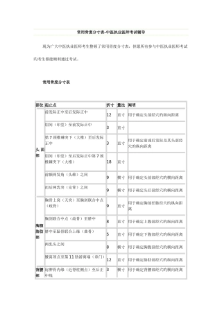 2025年常用骨度分寸表中医执业医师考试辅导