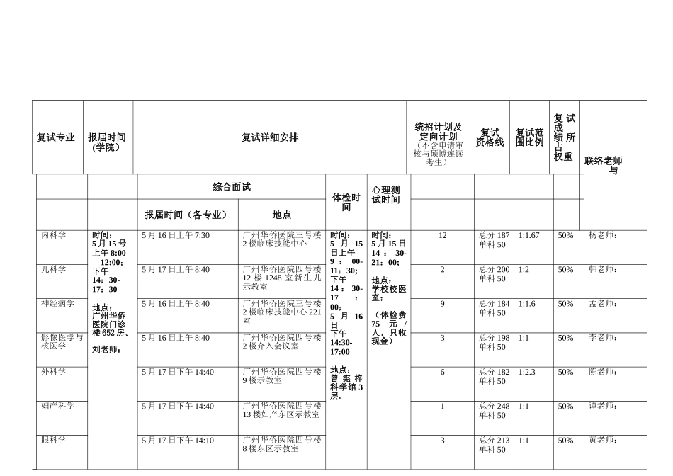 2025年暨南大学第一临床医学院统考博士生入学复试方案_第2页