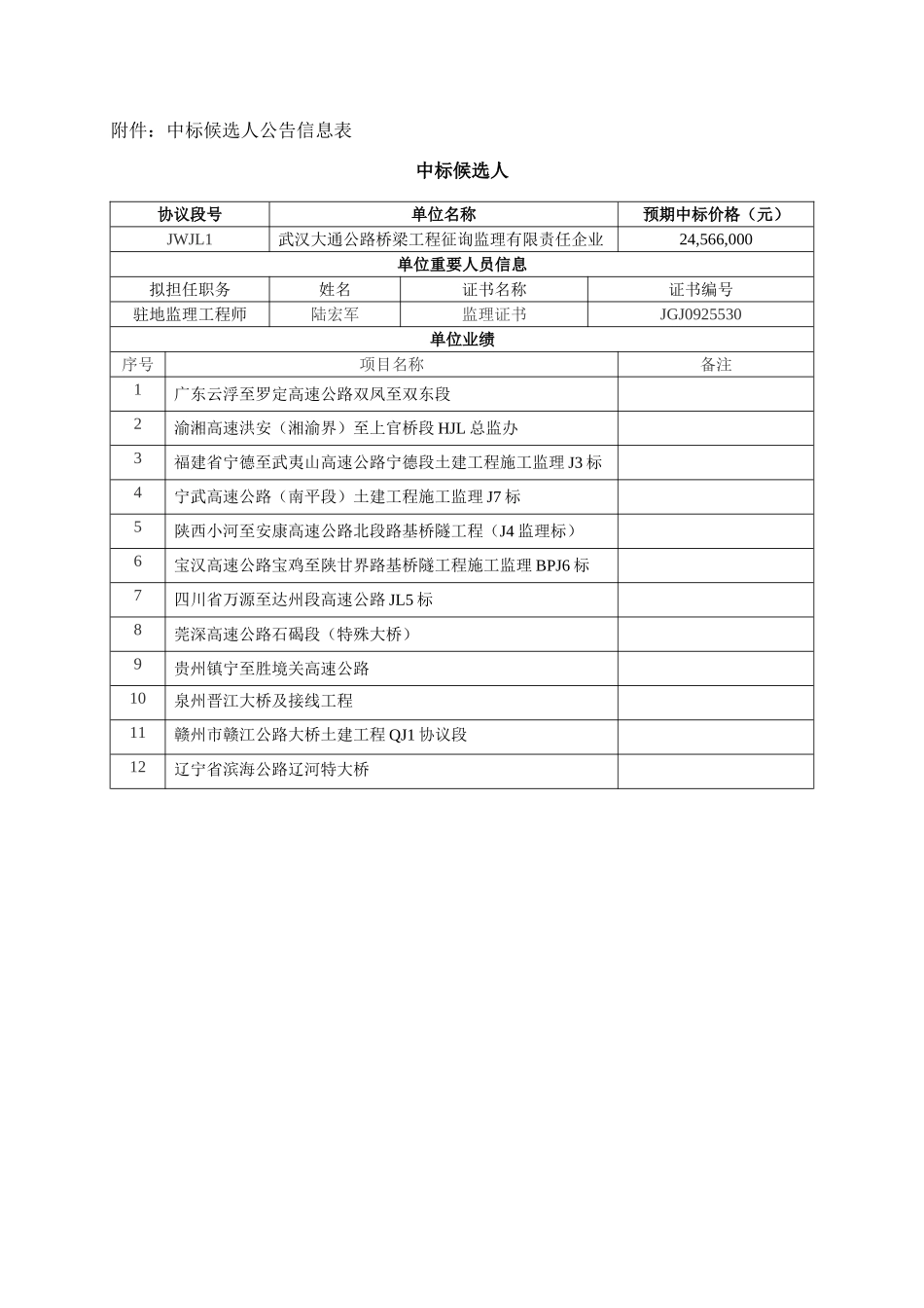 2025年投标书总监理工程师办公室中标候选人公示信息表_第1页