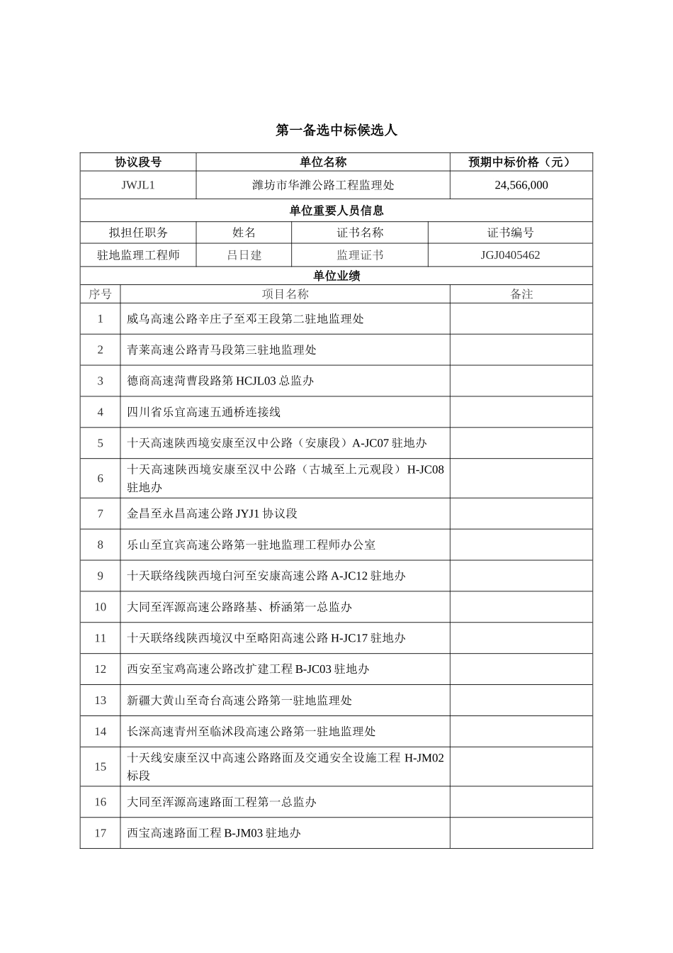 2025年投标书总监理工程师办公室中标候选人公示信息表_第2页