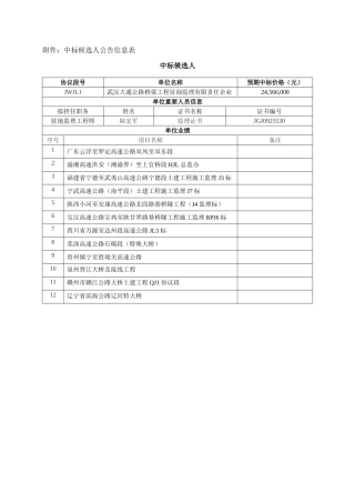 2025年投标书总监理工程师办公室中标候选人公示信息表