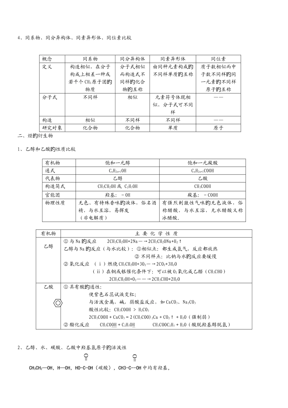 2025年有机化合物知识点归纳总结_第2页