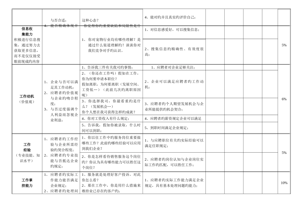 2025年模拟卷面试结论表的解释_第3页