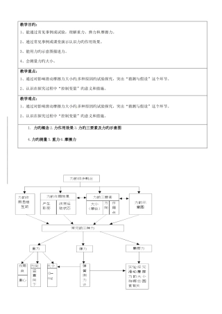 2025年沪科版熟悉而陌生的力知识点梳理习题答案
