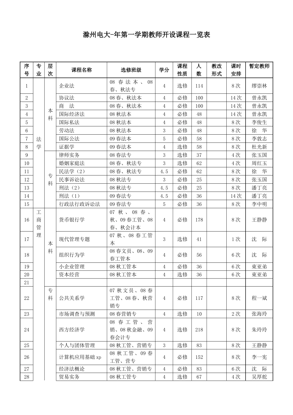 2025年滁州电大第一学期教师开设课程一览表_第1页