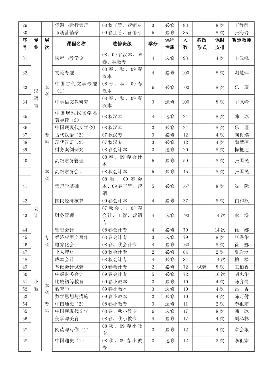 2025年滁州电大第一学期教师开设课程一览表_第2页