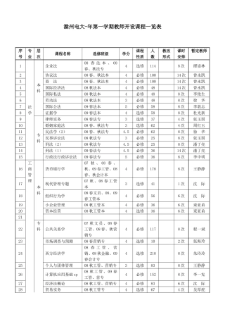 2025年滁州电大第一学期教师开设课程一览表