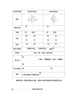 2025年圆锥曲线知识点总结