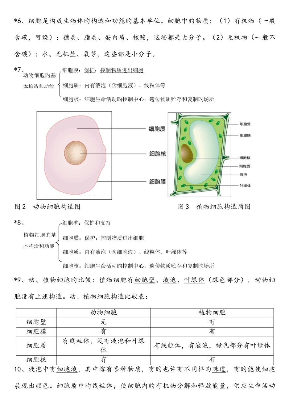 2025年生物中考复习资料大全归纳总结_第3页