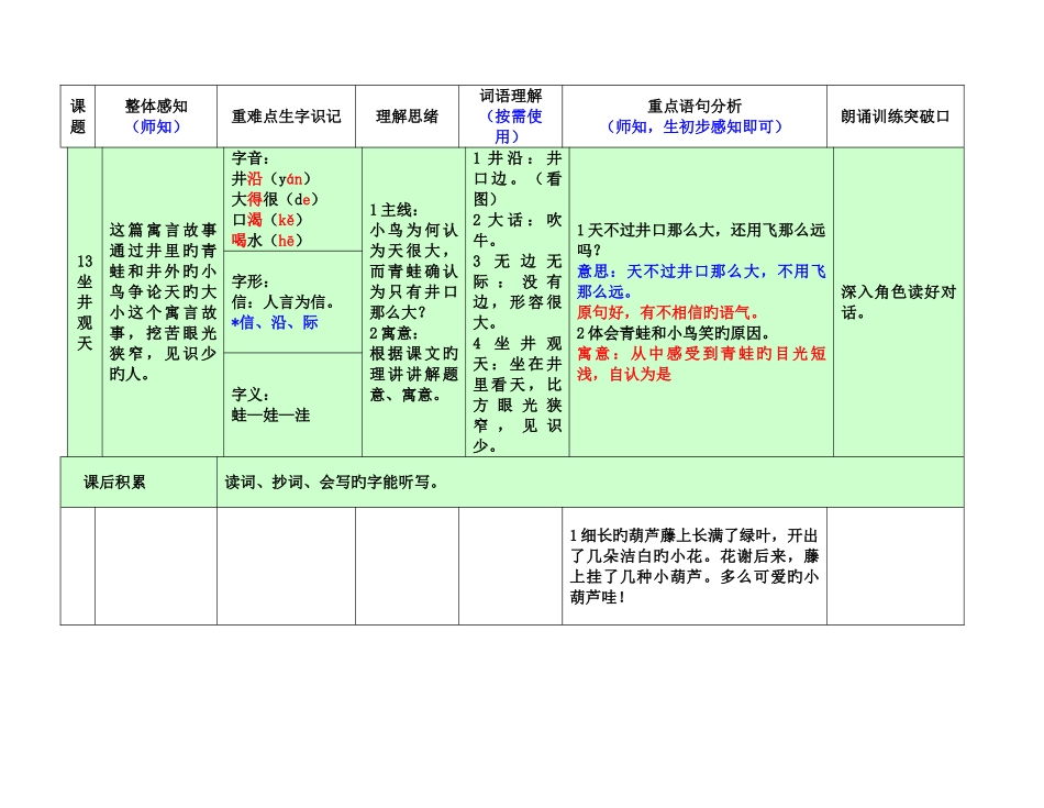2025年王晓娜二年级上课文知识点_第1页