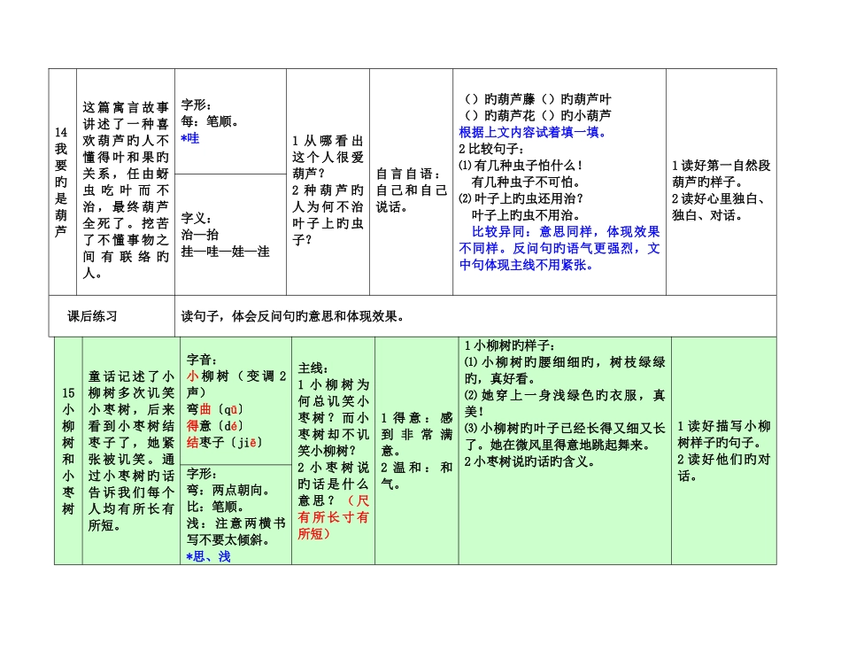 2025年王晓娜二年级上课文知识点_第2页