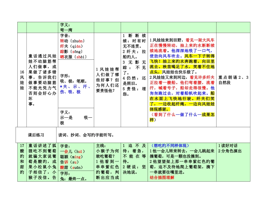 2025年王晓娜二年级上课文知识点_第3页