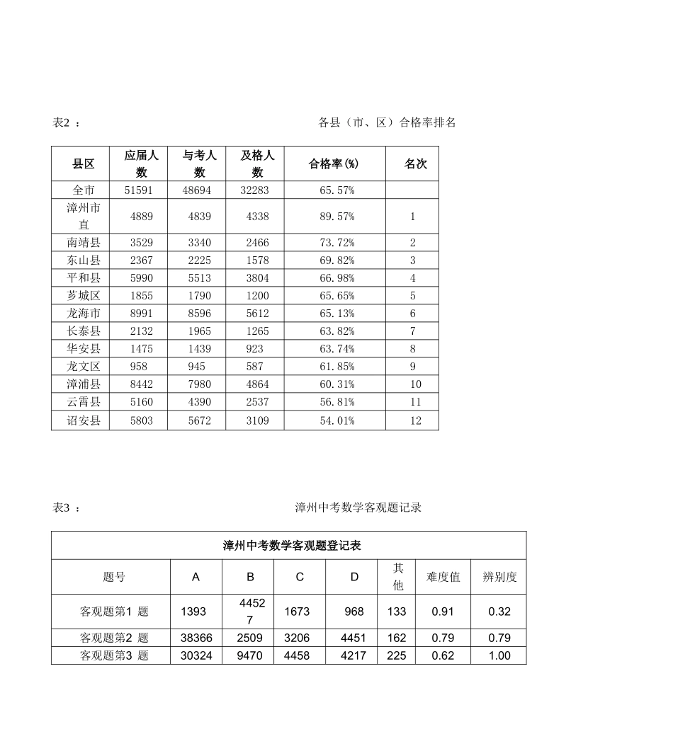 2025年漳州市初中毕业暨高中阶段招生考试_第2页