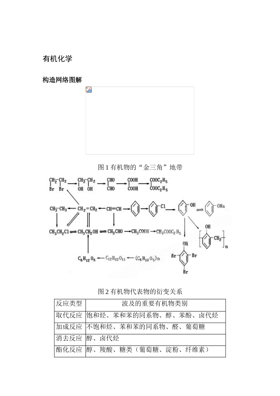 2025年高三化学知识点验收复习检测试题_第1页