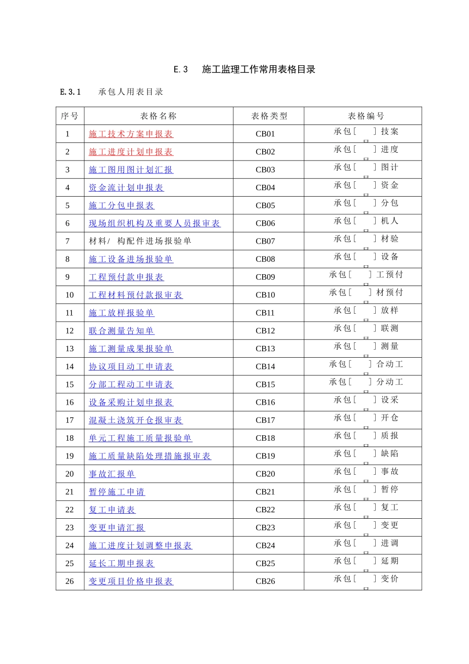 2025年施工水利工程全套表格_第1页