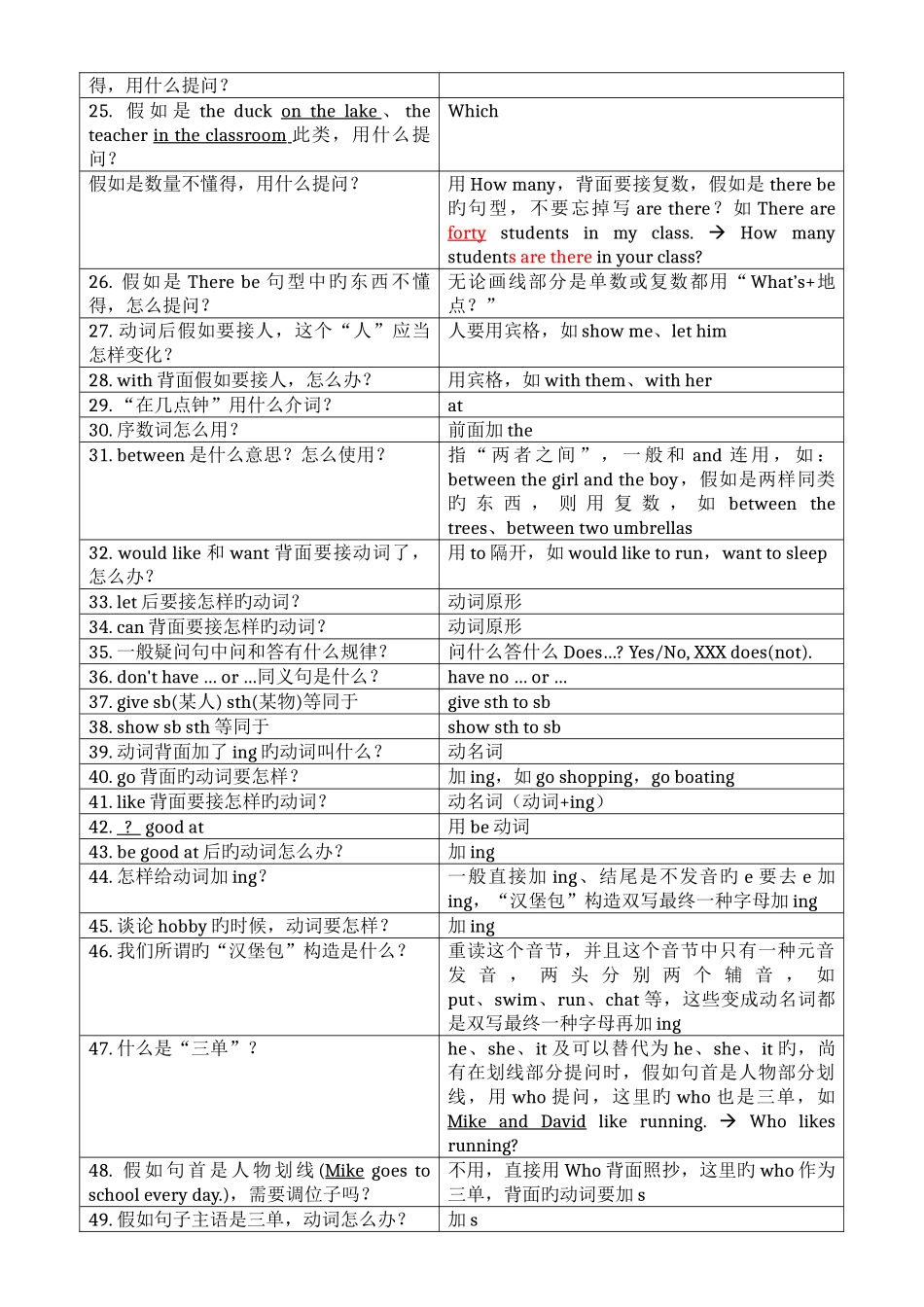 2025年江苏译林版英语五年级下册必背语法知识点_第2页