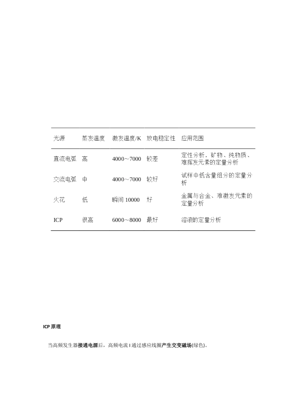 2025年武大仪器分析知识点总结考研期末复习_第3页