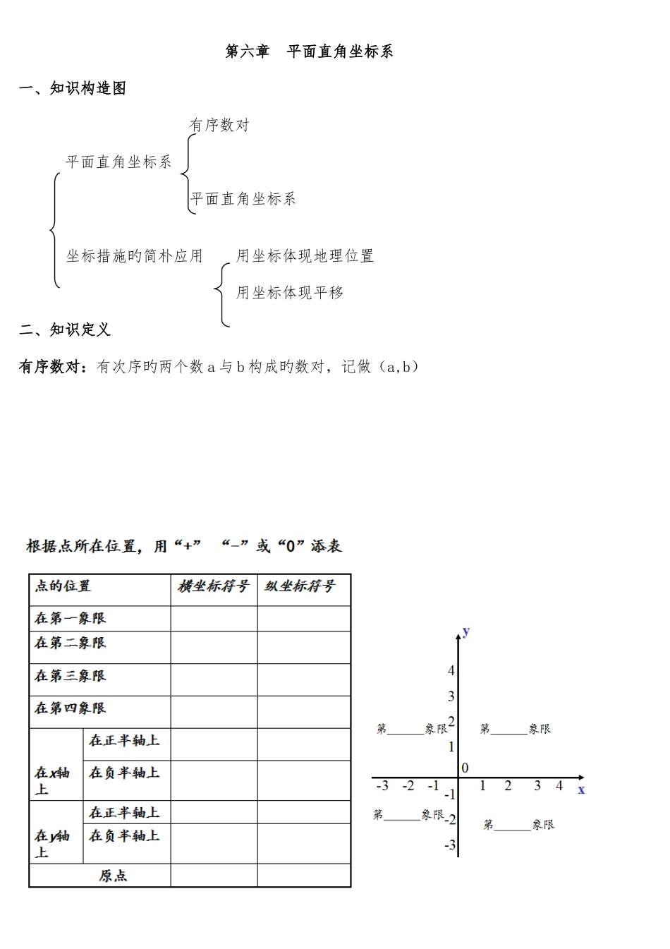 2025年平面直角坐标系章节复习和知识点汇总_第1页
