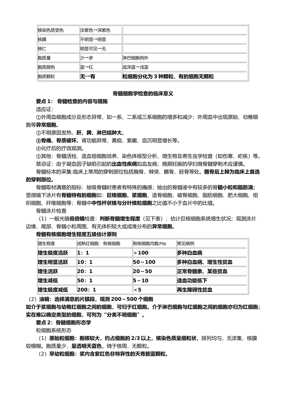 2025年检验师考试血液学考点汇总_第2页