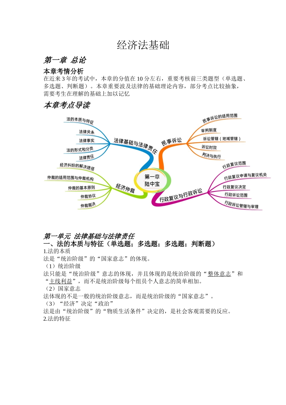 2025年经济法基础知识点_第1页