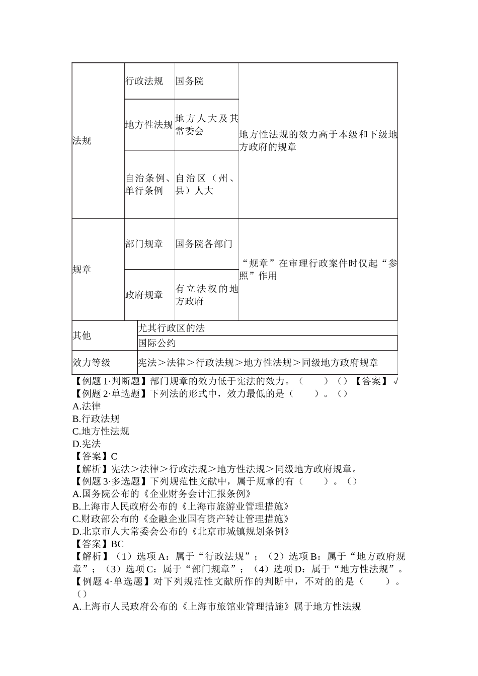 2025年经济法基础知识点_第3页