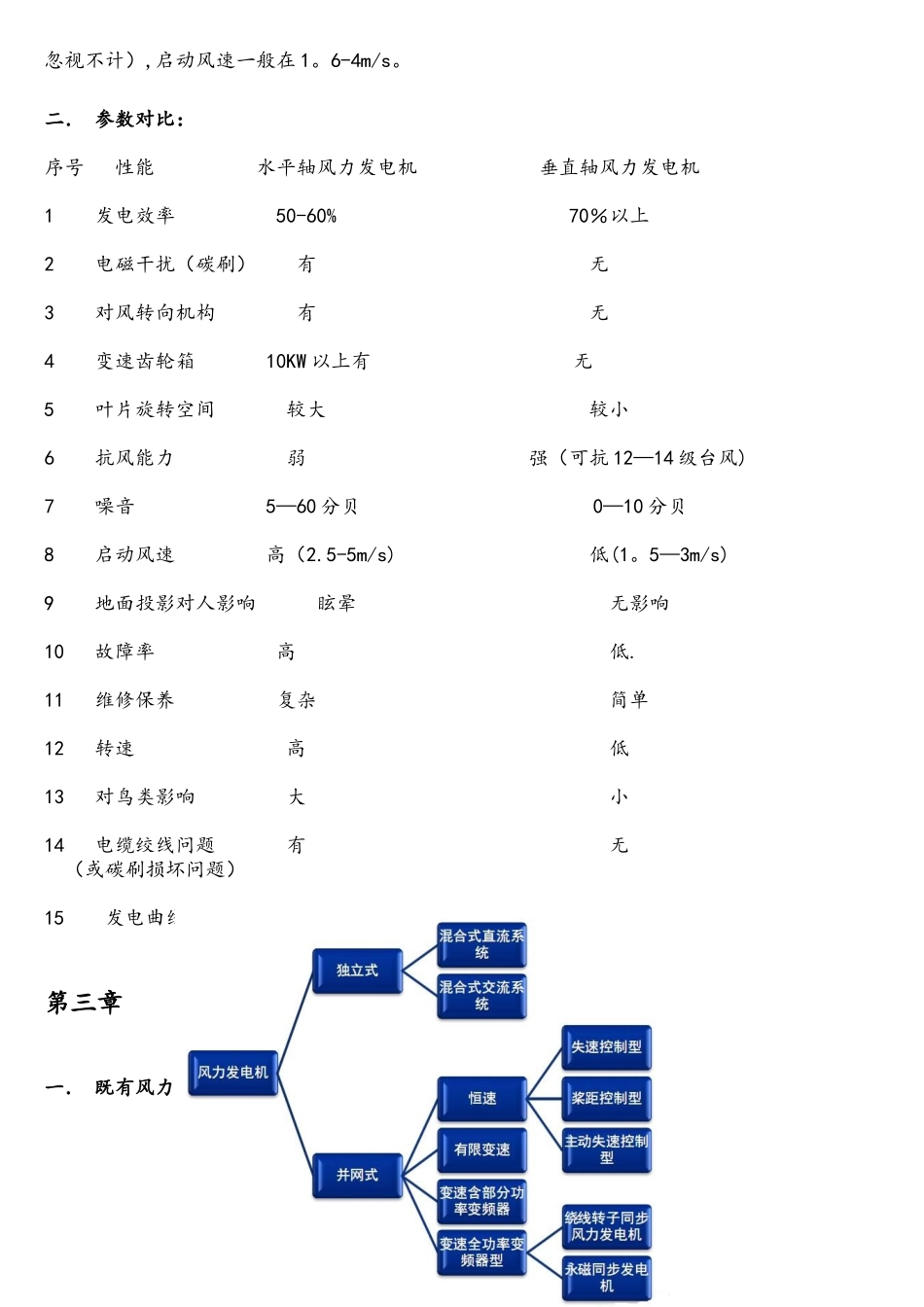 2025年新能源发电大作业题目风力发电_第3页