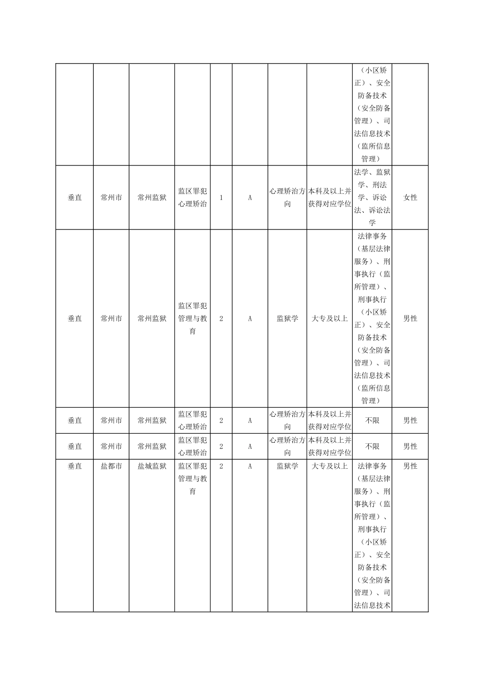 2025年江苏政法干警考试职位表_第3页