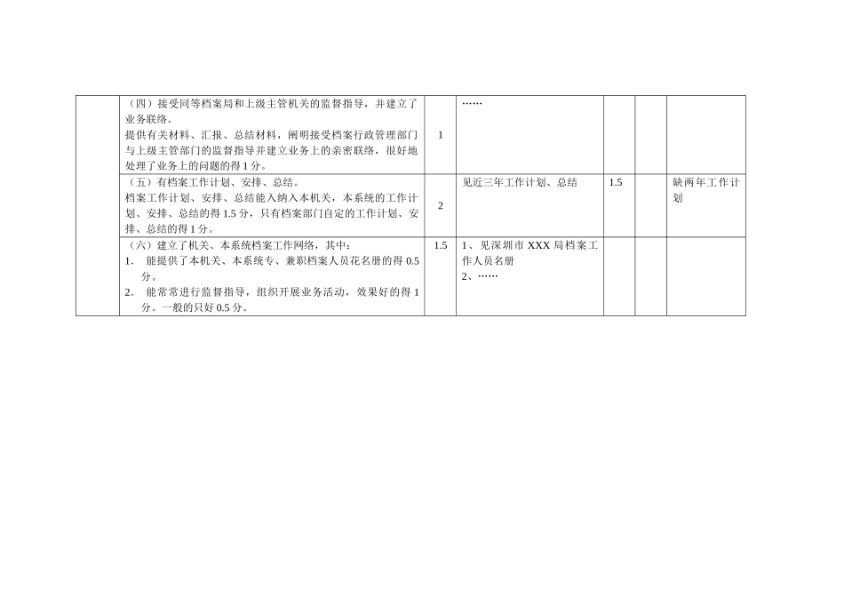 2025年广东省机关档案综合管理升级考核评分表_第2页