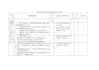2025年广东省机关档案综合管理升级考核评分表