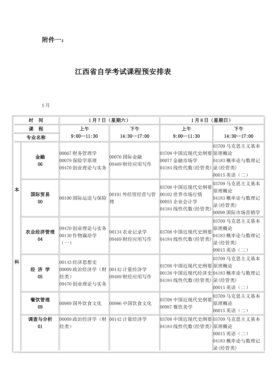 2025年江西自考课程安排_第1页