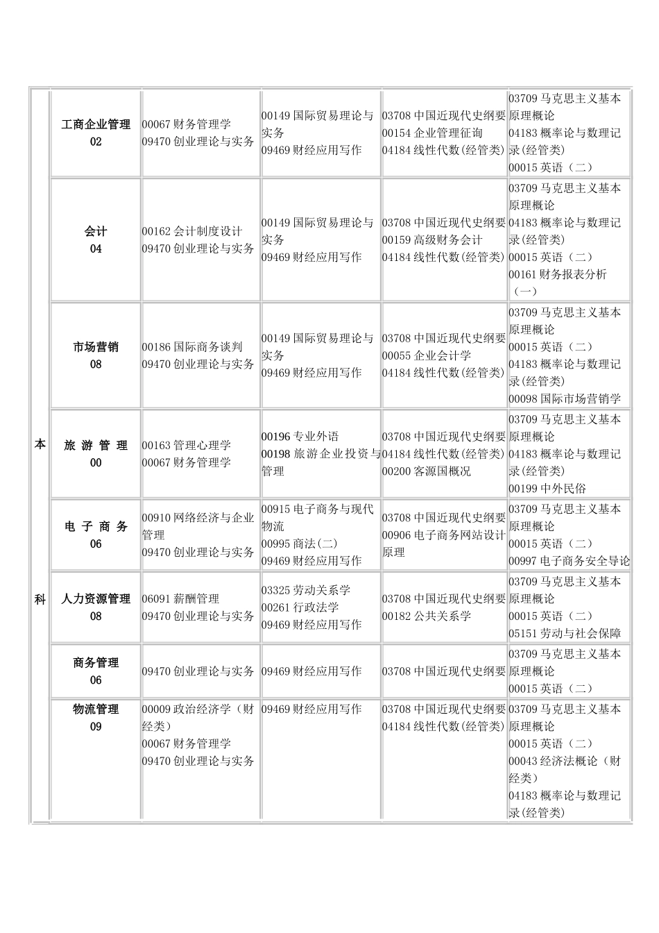 2025年江西自考课程安排_第2页