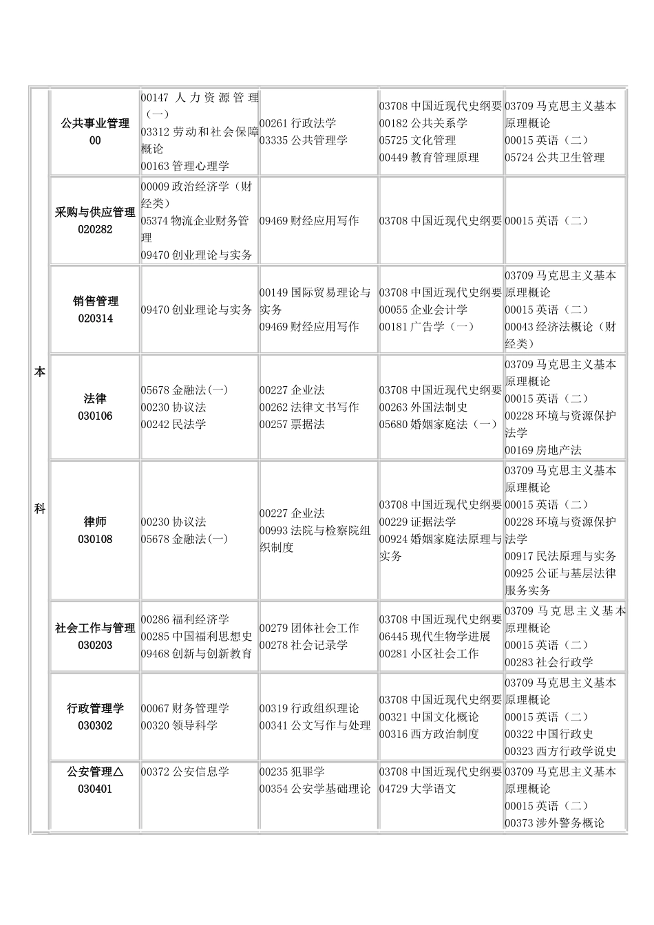 2025年江西自考课程安排_第3页