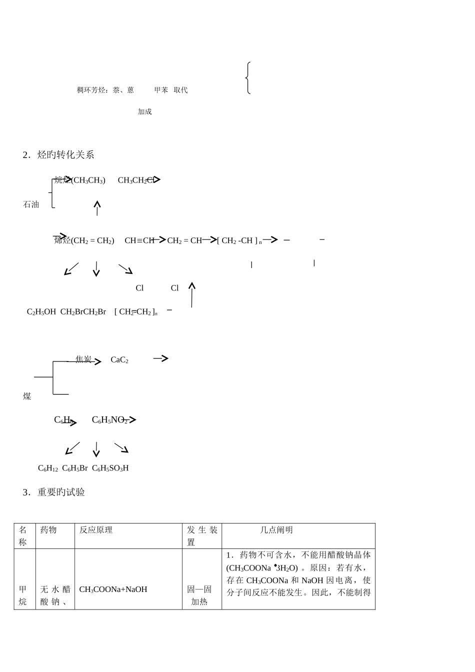 2025年烷烃类知识点总结_第2页