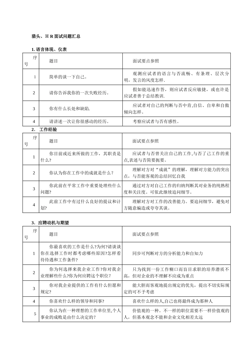 2025年HR面试问题汇总表格范本_第1页