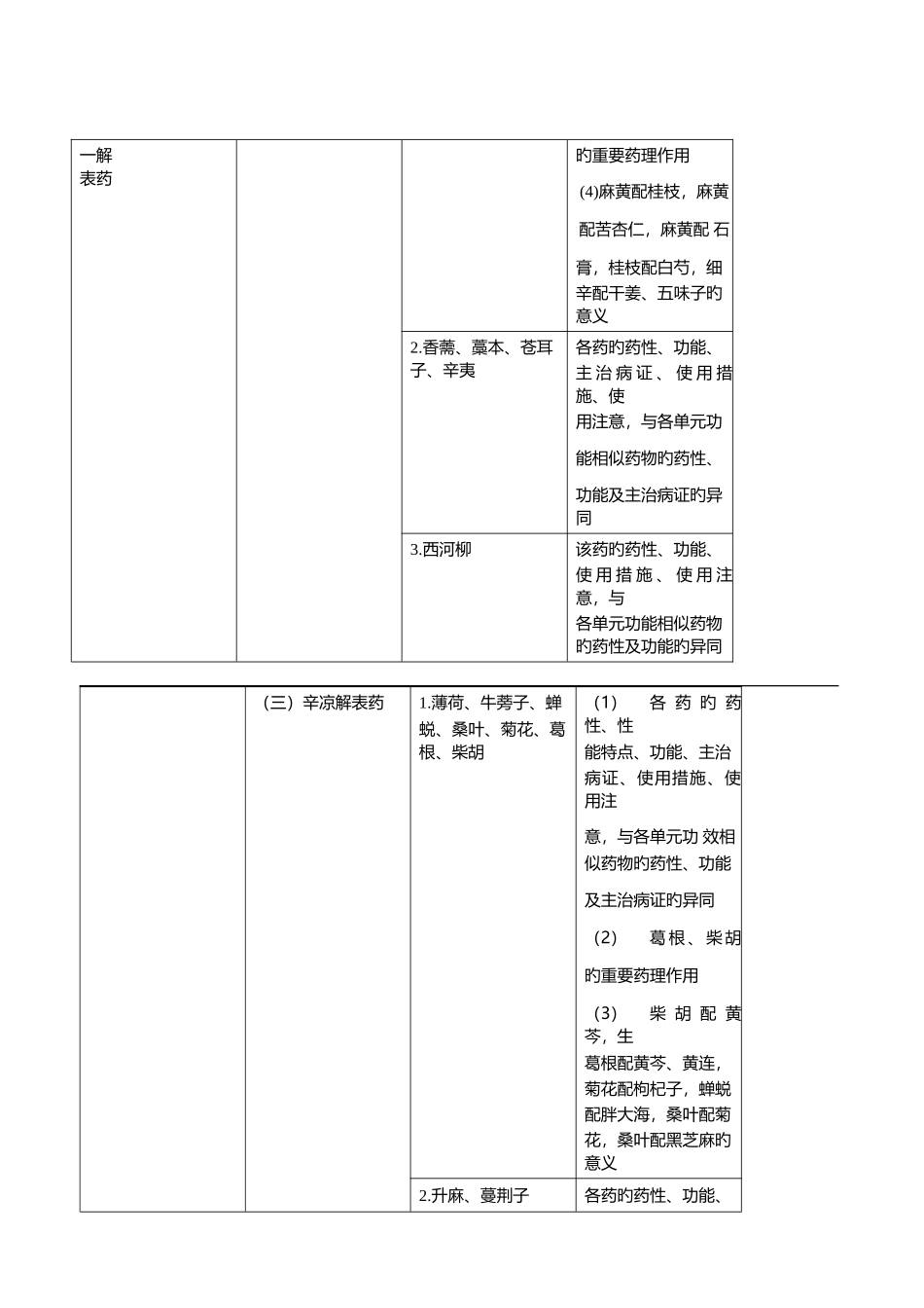 2025年执业药师中药_第2页