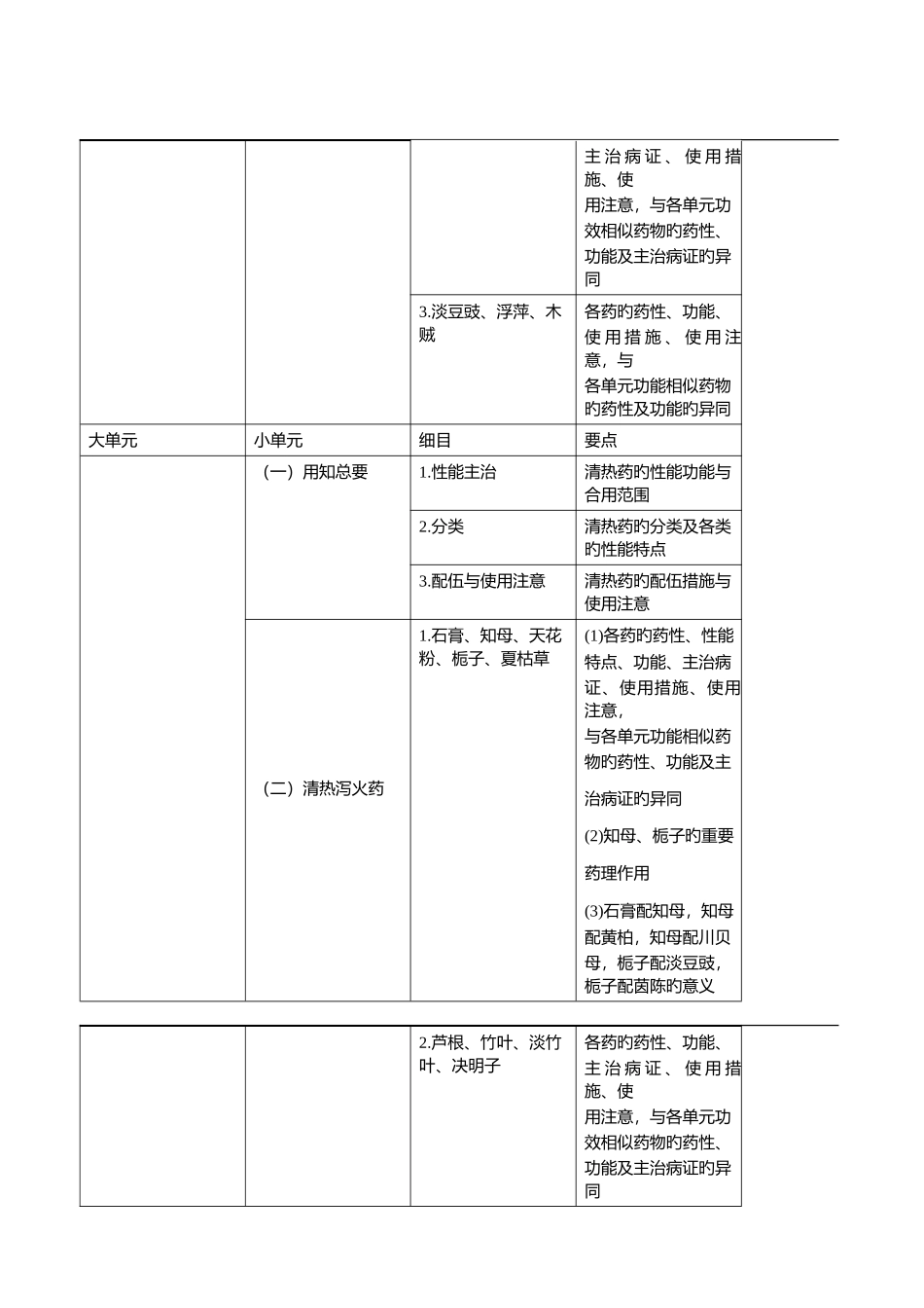 2025年执业药师中药_第3页