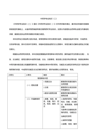 2025年执业药师中药