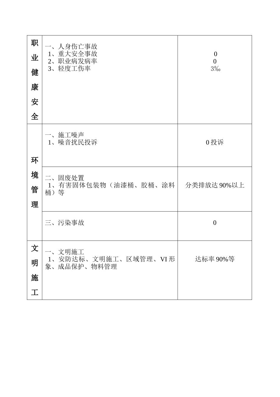 2025年安全目标责任书安全员_第3页