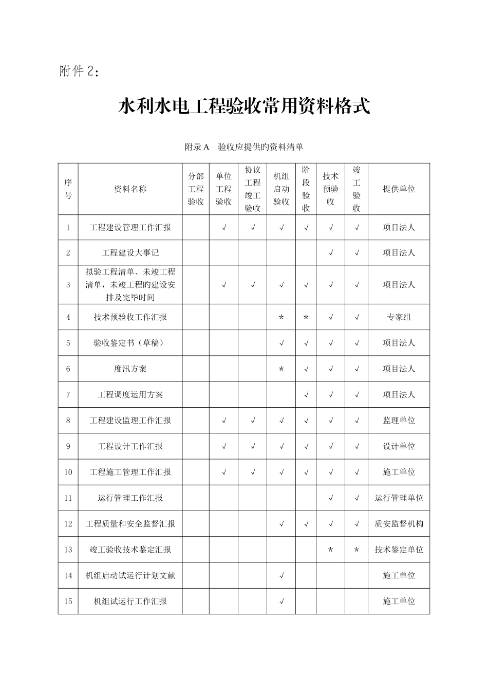 2025年最全的水利水电工程验收全套常用资料范本_第1页