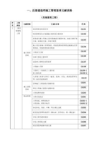 2025年注册建造师施工管理签章文件表格房屋建筑工程