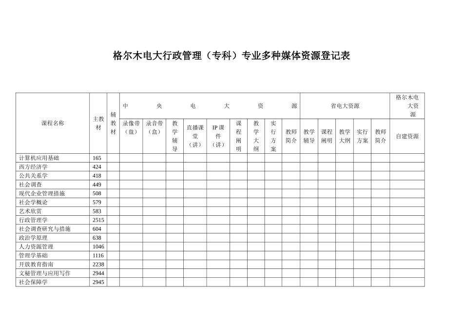 2025年格尔木电大行政管理专科专业多种媒体资源统计表_第1页
