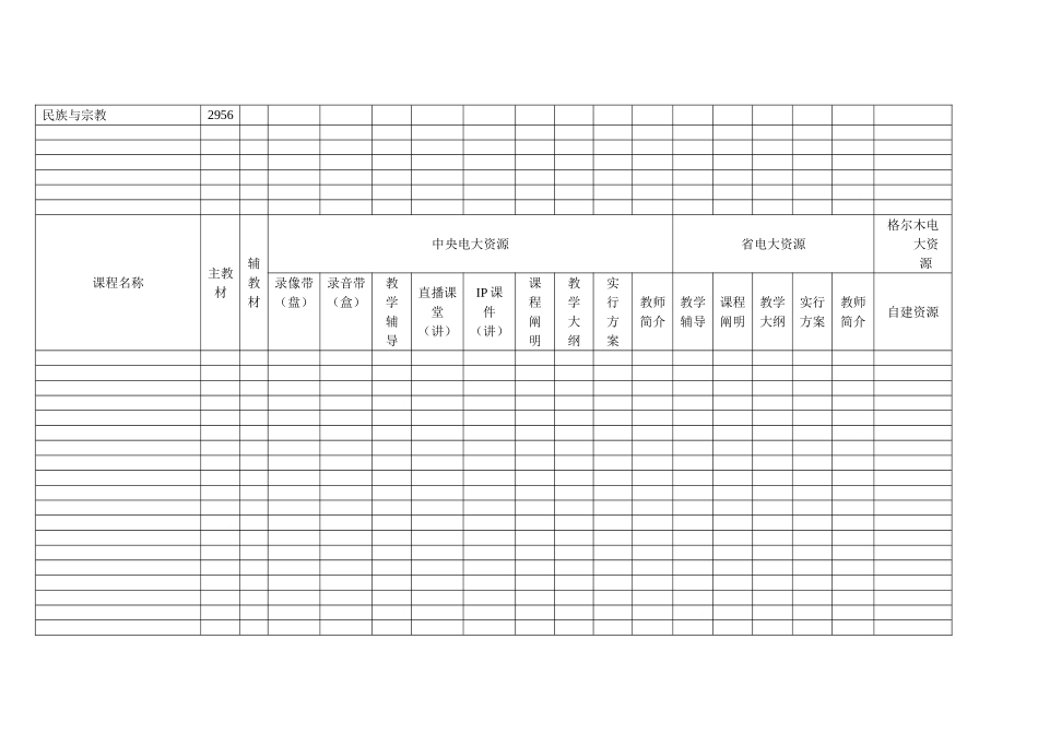 2025年格尔木电大行政管理专科专业多种媒体资源统计表_第2页