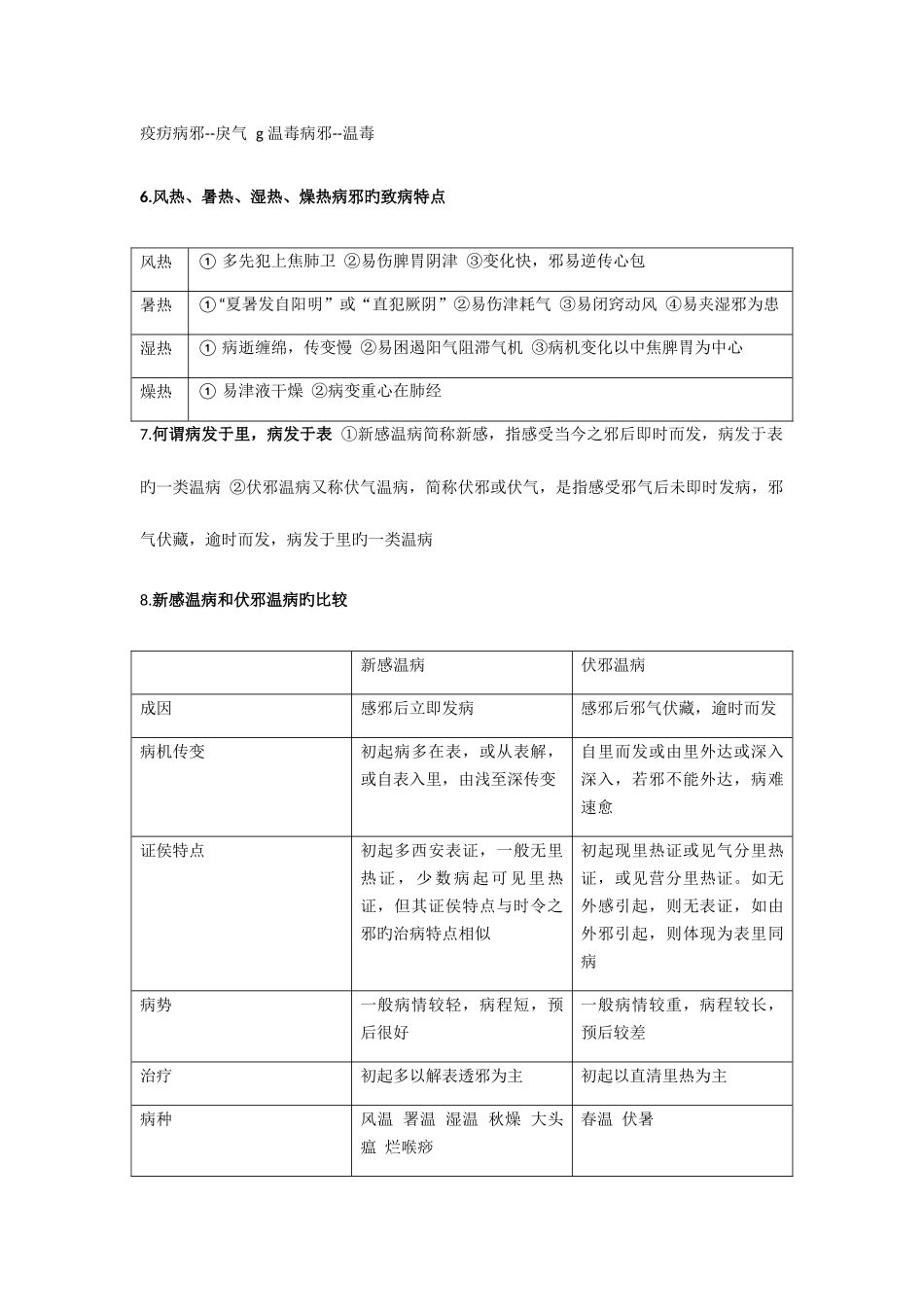 2025年温病学课本归纳_第2页