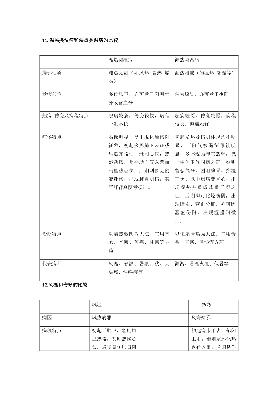 2025年温病学课本归纳_第3页