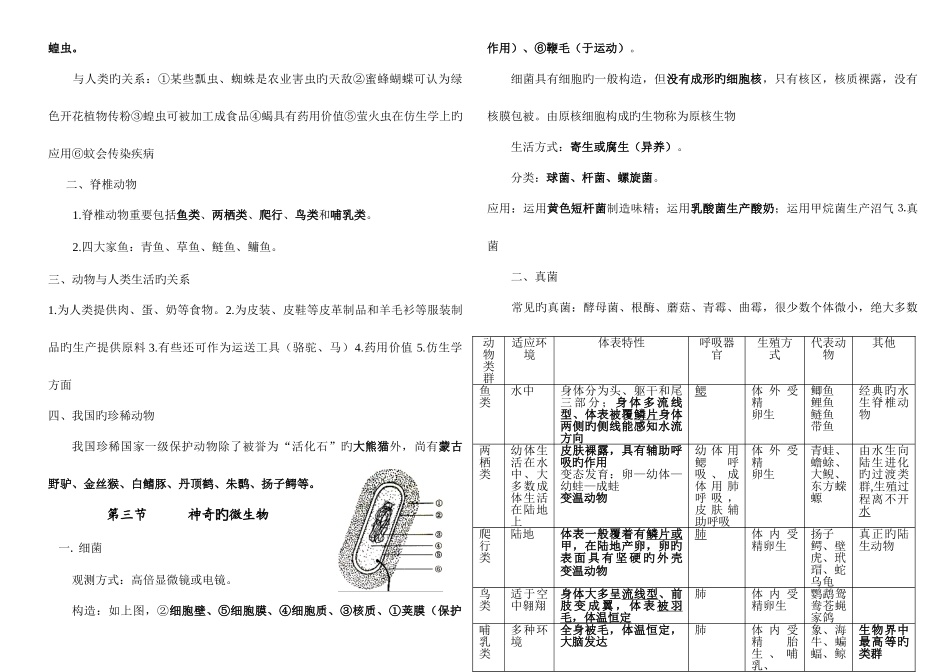 2025年苏教版八年级上册生物课堂知识点_第3页