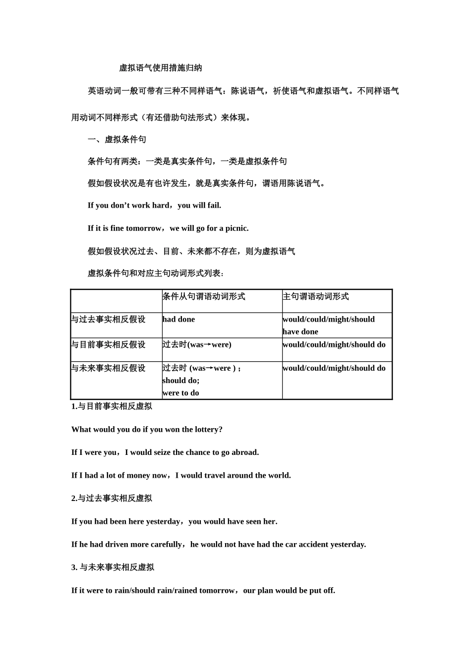 2025年新版虚拟语气用法归纳_第1页