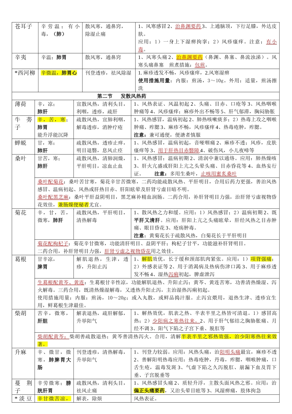 2025年执业药师中药学整理表格强烈看了不后悔_第2页