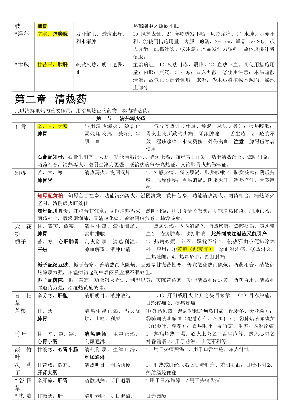 2025年执业药师中药学整理表格强烈看了不后悔_第3页