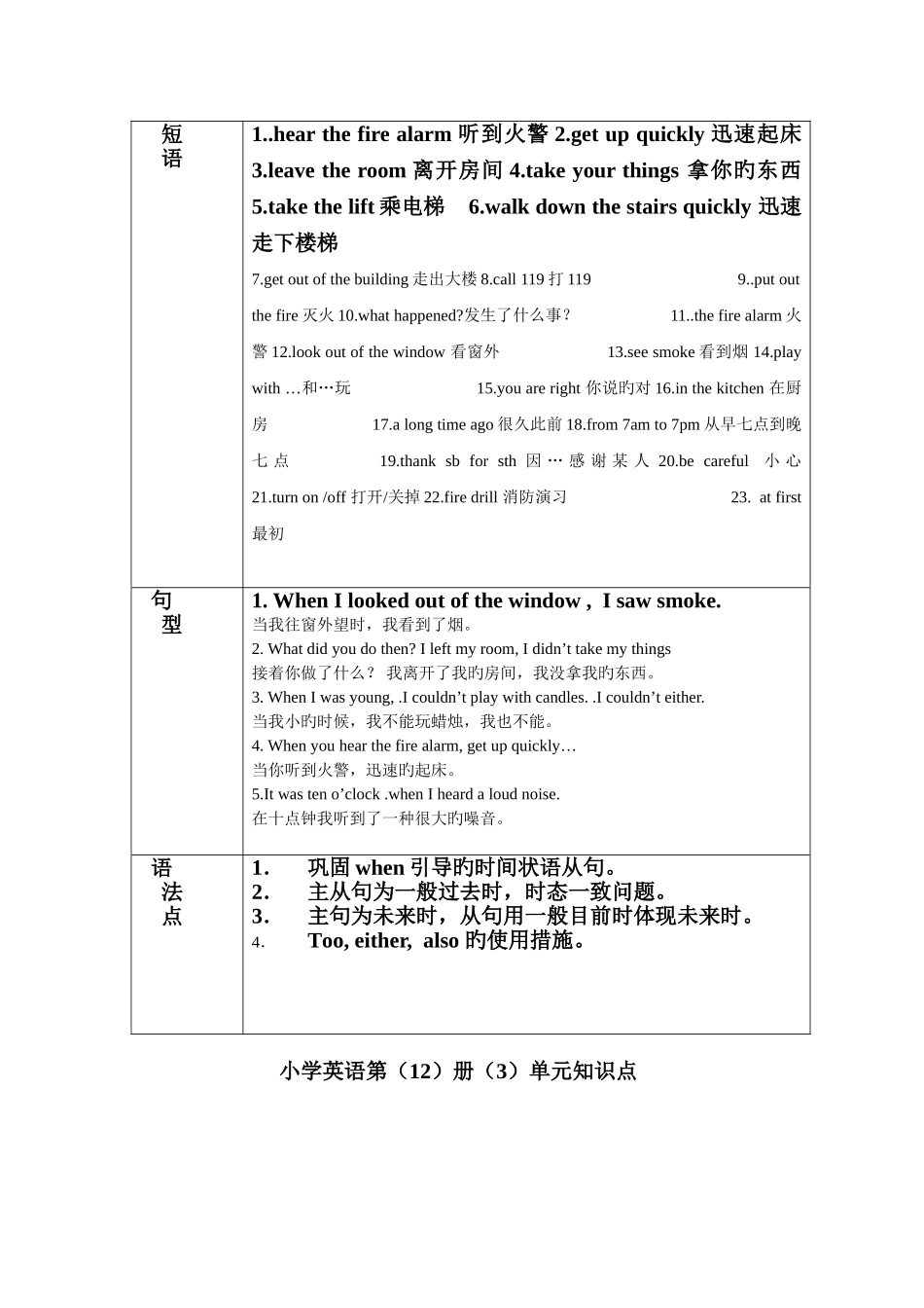 2025年深圳版英语六年级下册各单元知识点总结_第2页