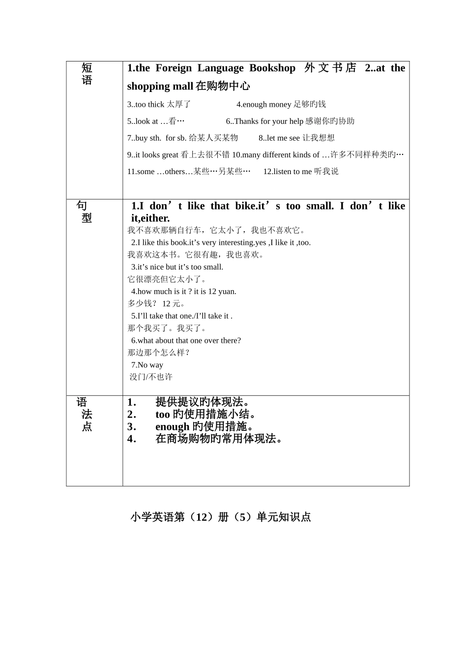 2025年深圳版英语六年级下册各单元知识点总结_第3页